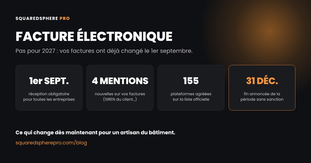 Facture électronique : 1er septembre 2026, réception obligatoire pour toutes les entreprises ; 4 mentions nouvelles sur les factures, dont le SIREN du client ; 155 plateformes agréées sur la liste officielle ; 31 décembre, fin annoncée de la période sans sanction